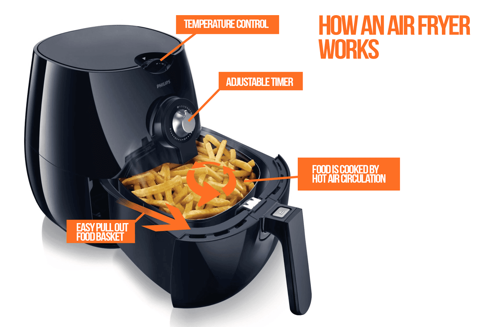 Best Benefits of Using Air Fryer