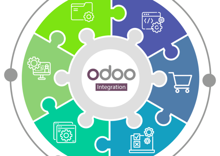 5 Reasons To Integrate Your E-Commerce Application With Odoo ERP